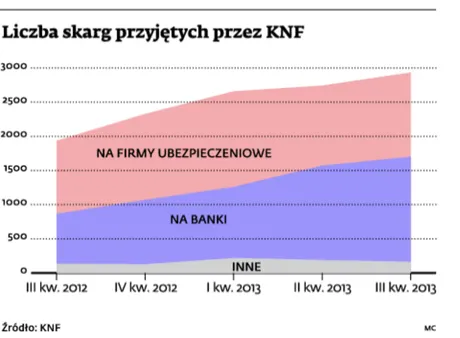 1574199-liczba-skarg-przyjetych-przez.jpg