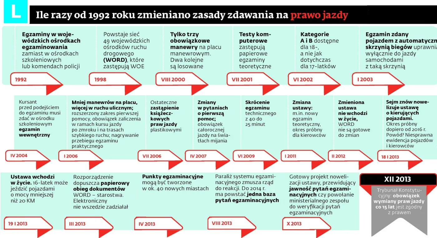 1595706-ile-razy-zmienialy-sie-zasady.jpg