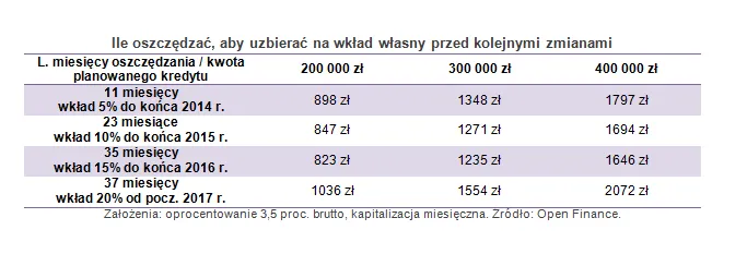 1596512-ile-oszczedzac-aby-uzbierac.png