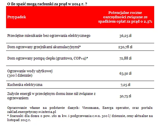 1598809-o-ile-spasc-moga-rachunki-za.png