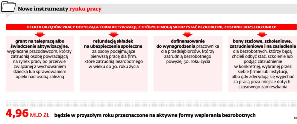 1599449-nowe-instrumenty-rynku-pracy.jpg