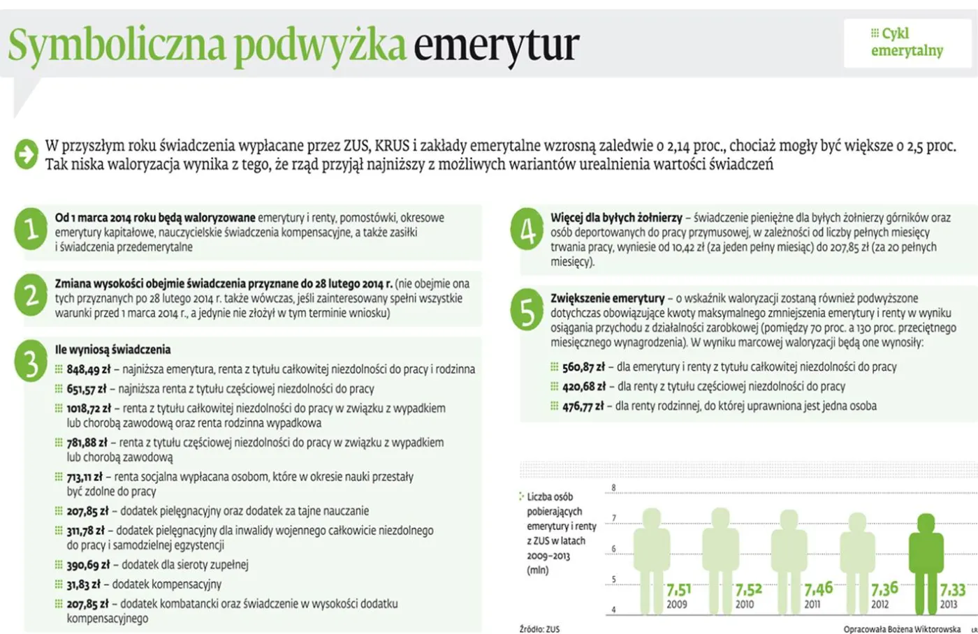 Symboliczna podwyżka emerytur w 2014 roku