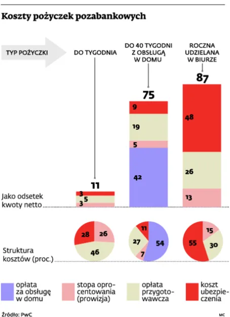 1613898-koszty-pozyczek-pozabankowych.jpg