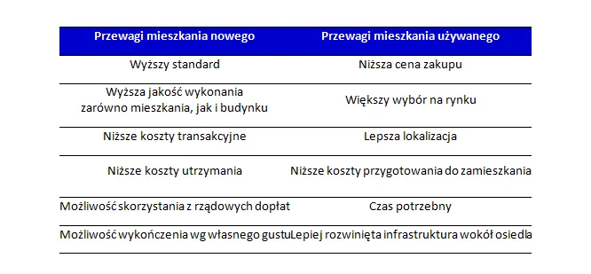 1619886-mieszkanie-nowe-czy-uzywane.png