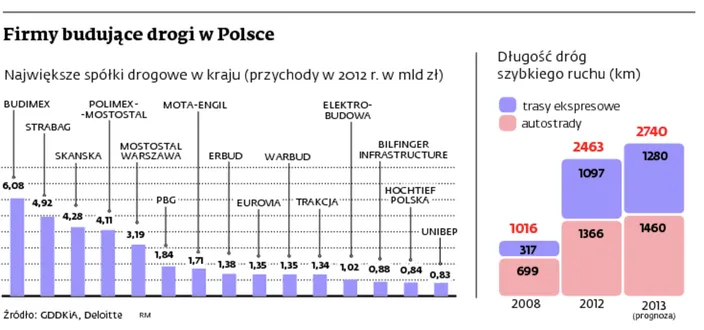 1623122-firmy-budujace-drogi-w-polsce.jpg