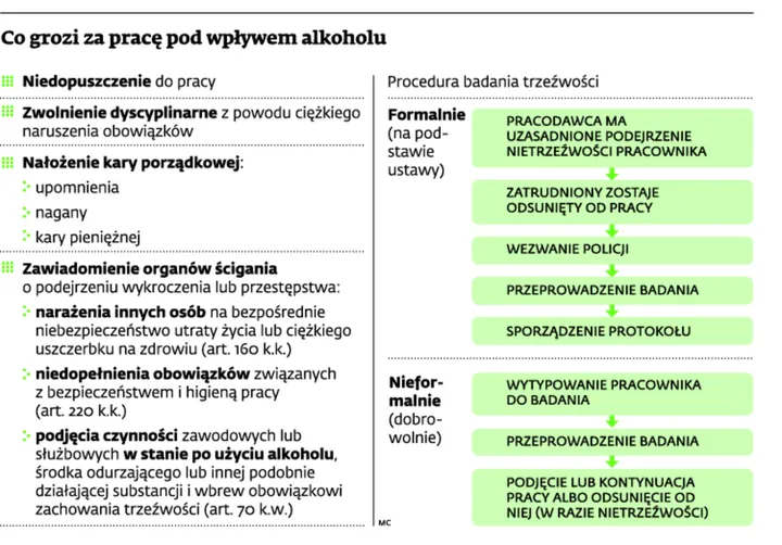 1624359-co-grozi-za-prace-pod-wplywem.jpg