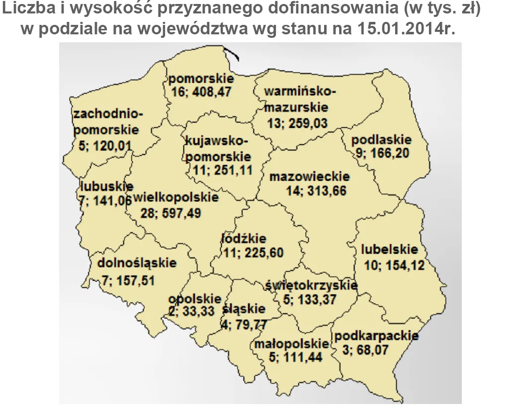 1626875-liczba-i-wysokosc-przyznanego.png