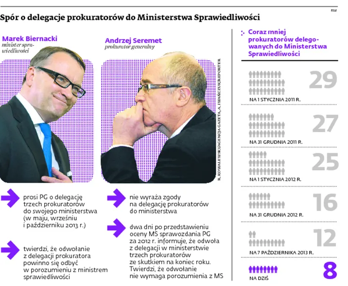1628517-spor-o-delegacje-prokuratorow.jpg