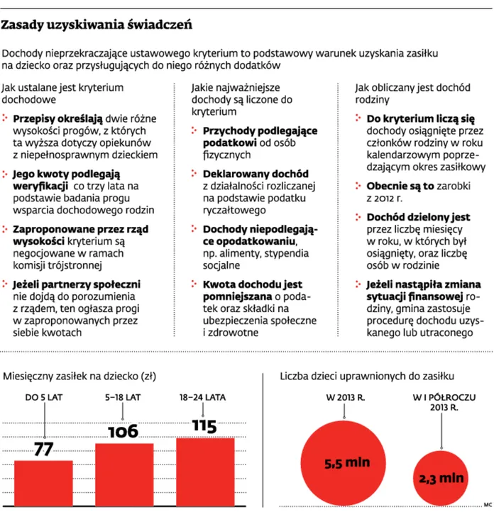 1649521-zasady-uzyskiwania-swiadczen.jpg