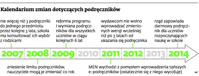 1649536-kalendarium-zmian-dotyczacych.jpg