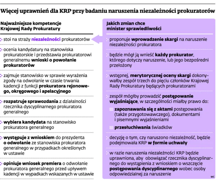 1658121-wiecej-uprawnien-dla-krp-przy.jpg