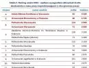 1659017-ranking-uczelni-2013-mediana.jpg