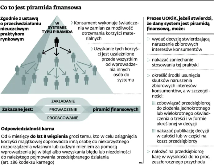 1659627-co-to-jest-piramida-finansowa.jpg