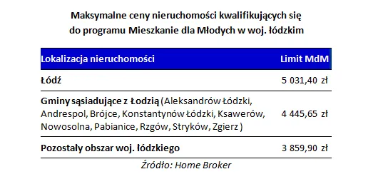 1660770-maksymalne-ceny-nieruchomosci.png