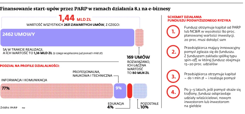 1665893-finansowanie-start-upow-przez.jpg