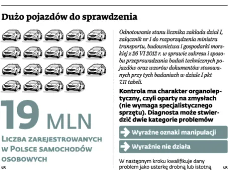 1665464-duzo-pojazdow-do-sprawdzenia.jpg