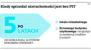 1675201-kiedy-sprzedaz-nieruchomosci.jpg