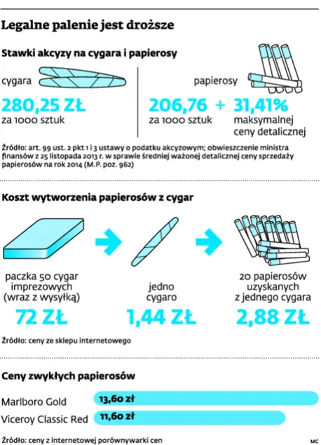 1680587-legalne-palenie-jest-drozsze.jpg