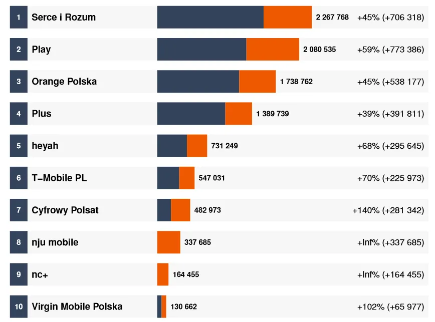1681566-telekomunikacja-liczba-fanow.png