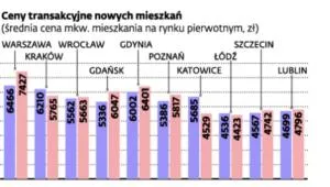 1682349-rynek-nieruchomosci-biurowych.jpg