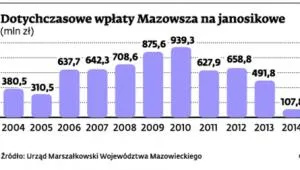 1684614-dotychczasowe-wplaty-mazowsza.jpg