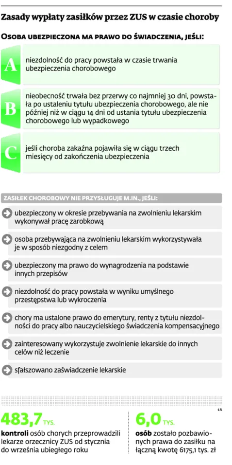1685901-zasady-wyplaty-zasilkow-przez.jpg