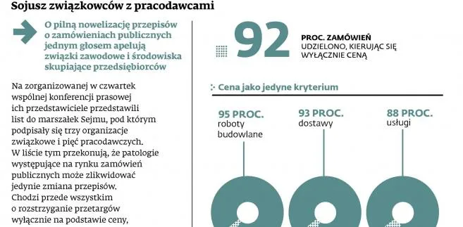 Składki na ZUS od zleceń złe dla firm z kilkuletnimi umowami