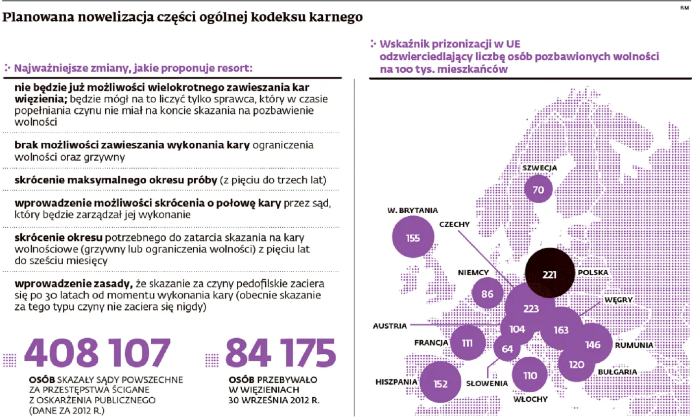 1703378-planowana-nowelizacja-czesci.gif