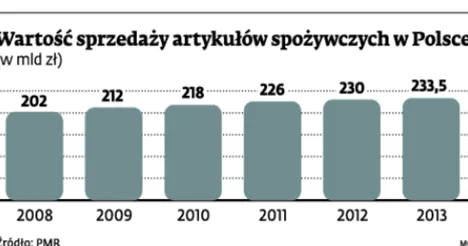 1704573-wartosc-sprzedazy-artykulow.jpg