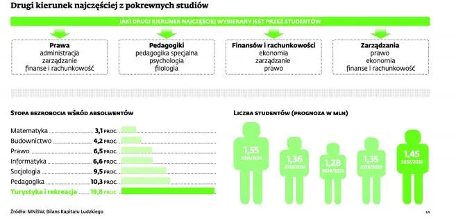 Student dostanie spóźnione stypednium z odsetkami