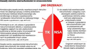 1710015-zasady-zwrotu-nieruchomosci-w.jpg