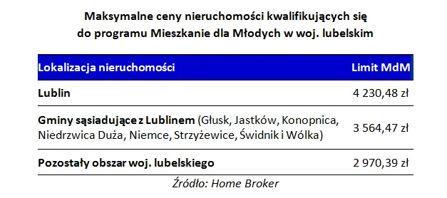 1710969-maksymalne-ceny-nieruchomosci.png