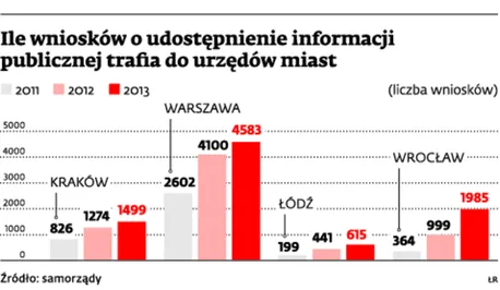 Polacy chcą wiedzieć więcej. Lawinowo rośnie liczba wniosków o udostępnienie informacji publicznej