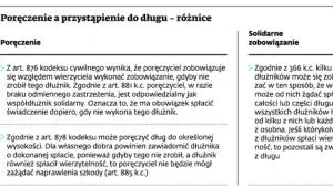 1733146-poreczenie-a-przystapienie-do.jpg