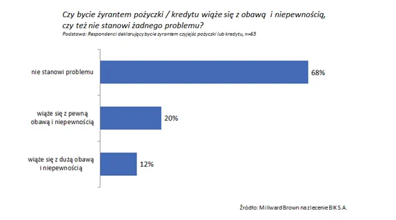 1736286-czy-bycie-zyrantem-wiaze-sie.png