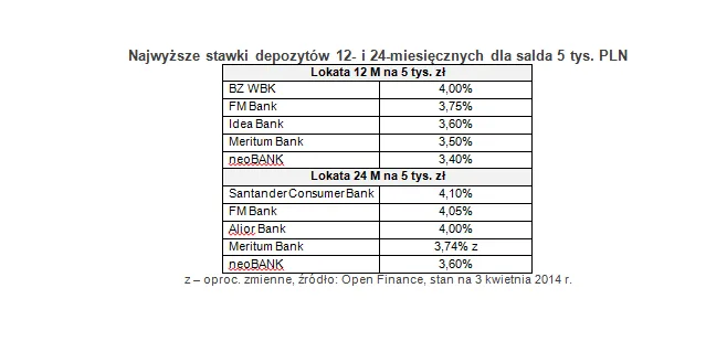 1736325-najwyzsze-stawki-depozytow-12.png