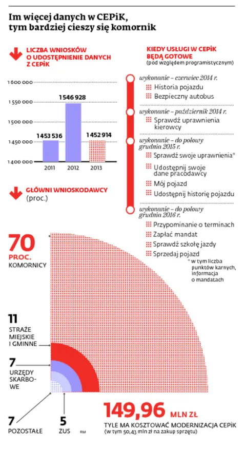 1740479-im-wiecej-danych-w-cepik-tym.jpg
