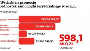 1742393-wydatki-na-promocje-jednostek.jpg