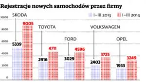 1743606-rejestracje-nowych-samochodow.jpg