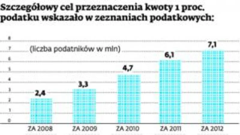 1745730-sczegolowy-cel-przeznaczenia.jpg
