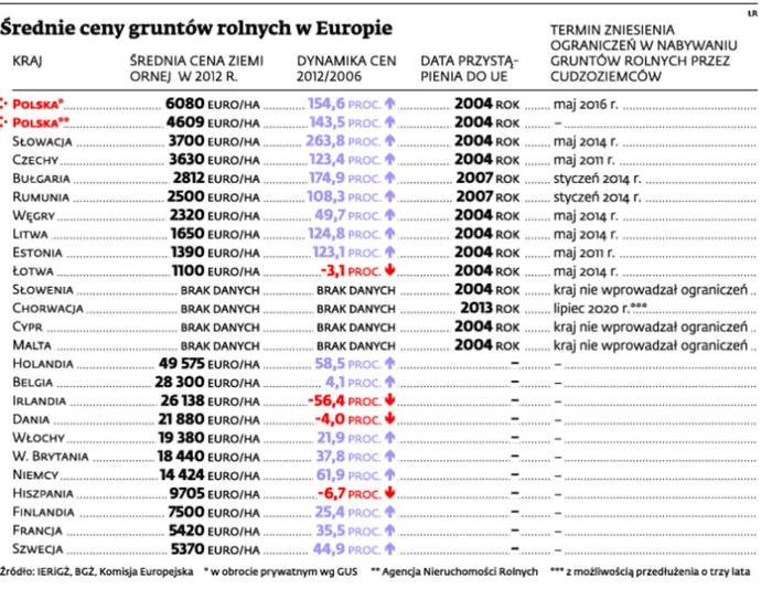 1750948-rednie-ceny-gruntow-rolnych.jpg