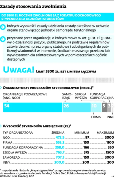 1760577-zasady-stosowania-zwolnienoa.jpg