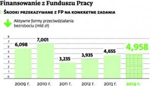 1760446-finansowanie-z-funduszu-pracy.jpg