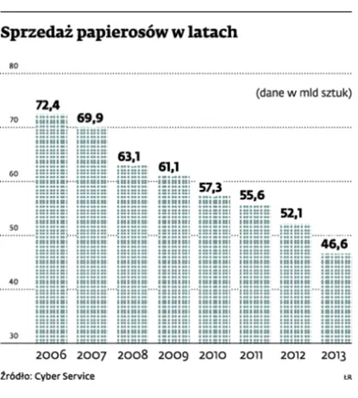 1762494-sprzedaz-papierosow-w-latach.jpg