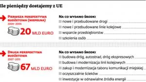 1762520-ile-pieniedzy-dostajemy-z-ue.jpg