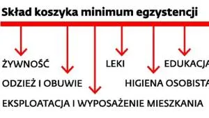Pomoc społeczna: Więcej rodzin zagrożonych ubóstwem