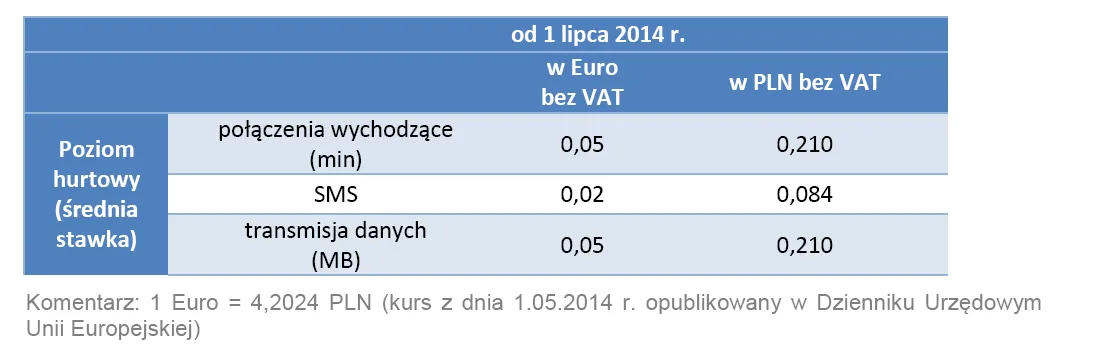 1775939-wysokosc-oplat-hurtowych-od.png