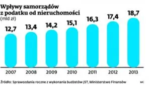 1778927-wplywy-samorzadow-z-podatku.jpg