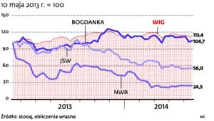 1786591-notowania-spolek-weglowych-na.jpg