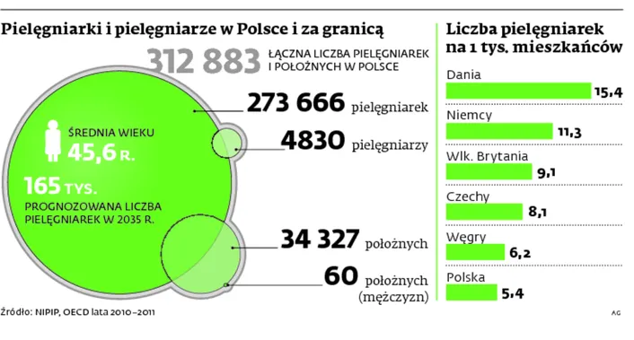 Minister zdrowia apeluje, żeby nie zwalniać pielęgniarek